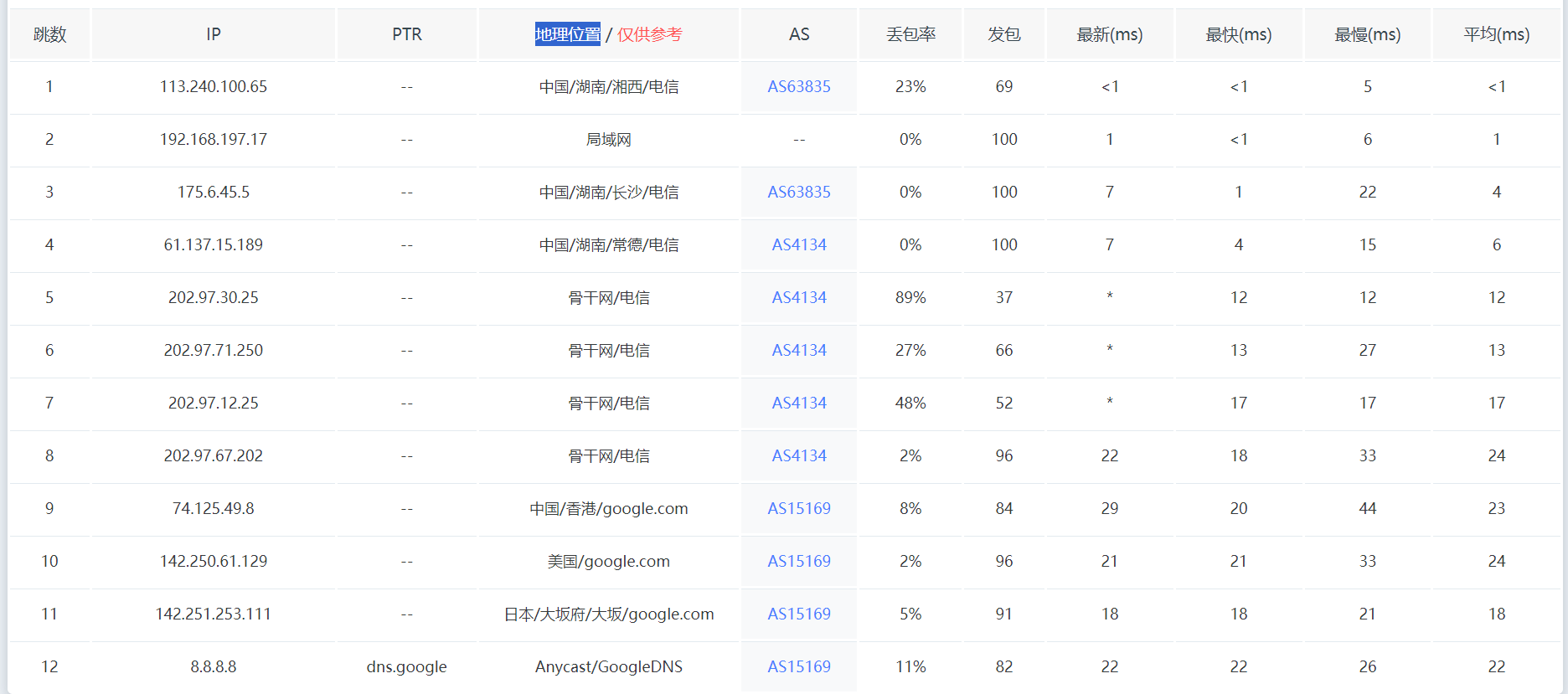 查询8.8.8.8地理位置 DNS